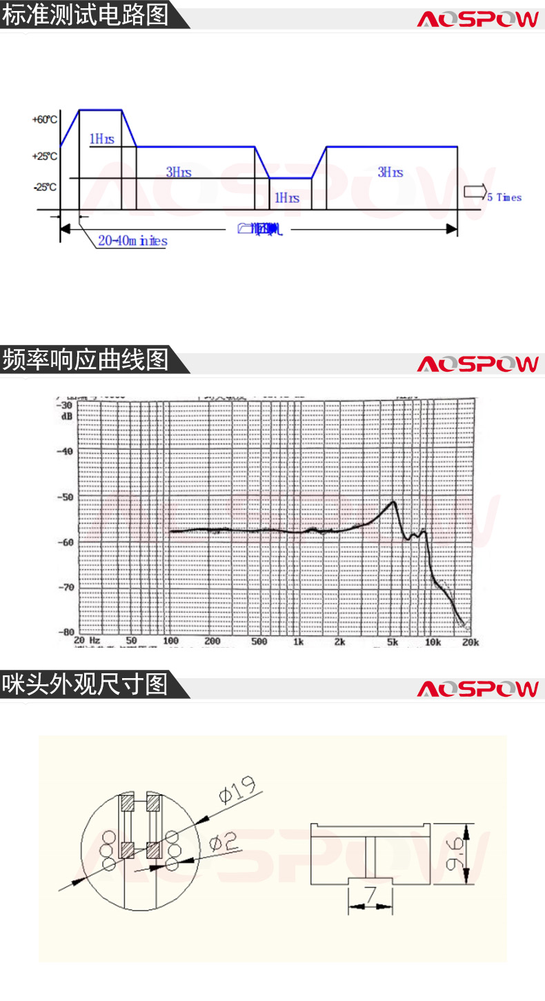 19mm動(dòng)圈麥咪頭規(guī)格書(shū)尺寸