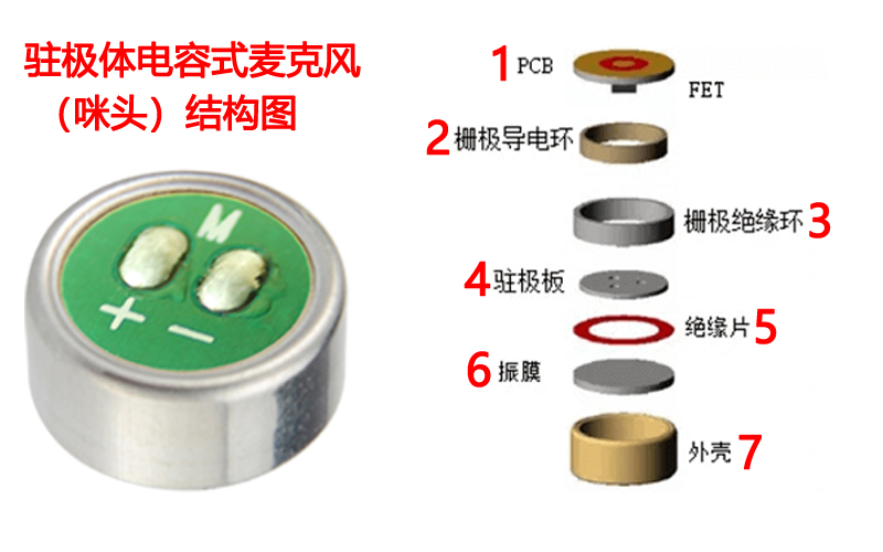 駐極體電容式麥克風(fēng)（咪頭）結(jié)構(gòu)圖