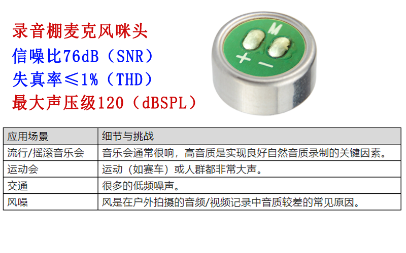 咪頭麥克風錄音聲過載點(AOP)的應用場景