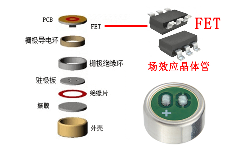 麥克風(fēng)咪頭芯片F(xiàn)ET場效應(yīng)晶體管