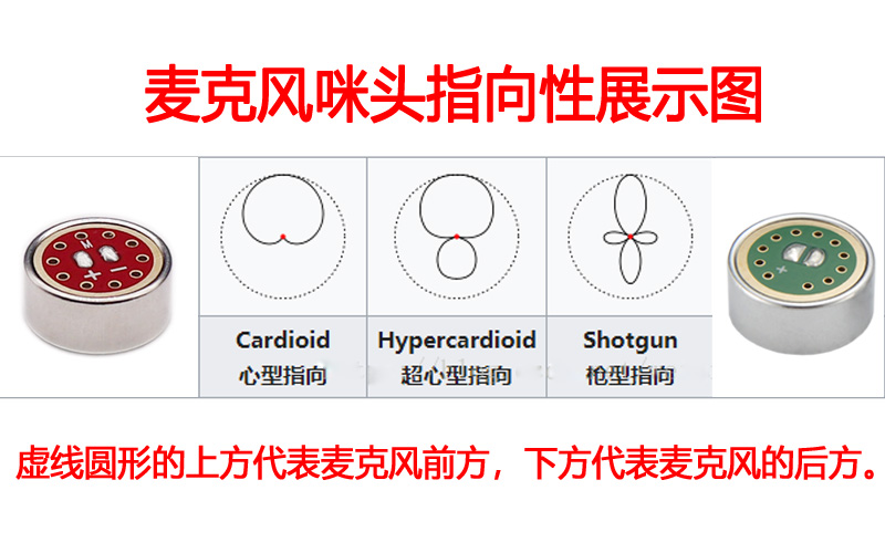 單指向麥克風咪頭指向性展示圖