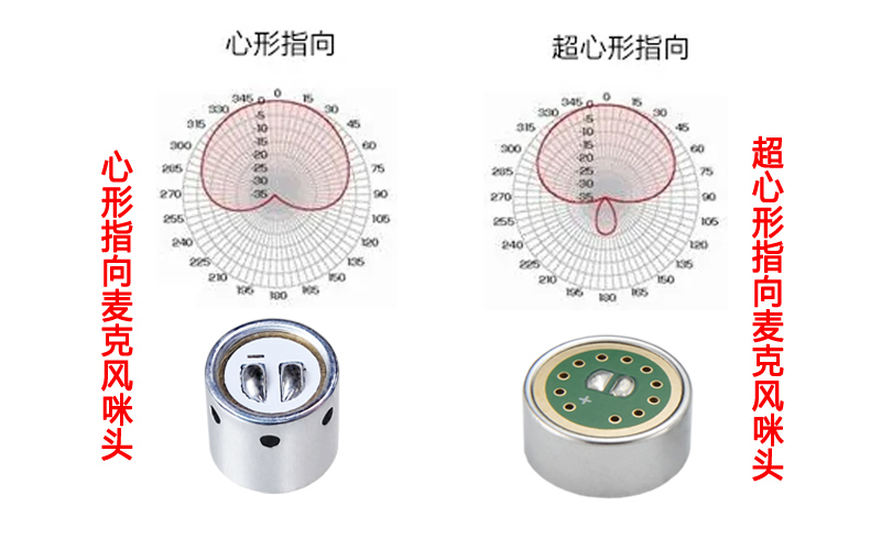 單指向咪頭結(jié)構(gòu)設(shè)計注意事項(xiàng)
