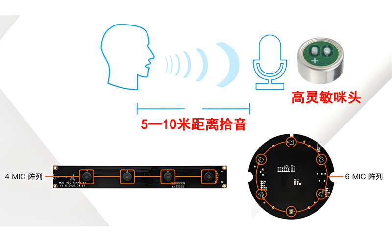 咪頭遠距離拾音方案
