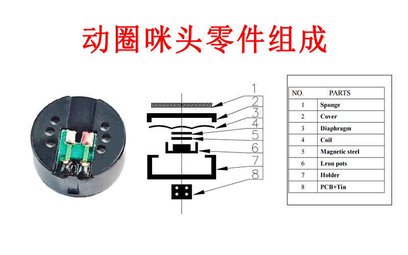 動圈咪頭是如何工作的？