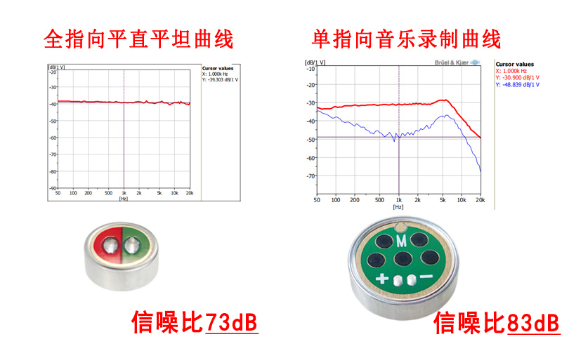 駐極體咪頭核心參數(shù)解析：頻率響應(yīng)和信噪比
